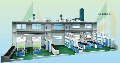 整體試驗(yàn)室規(guī)劃設(shè)計(jì)解決方案